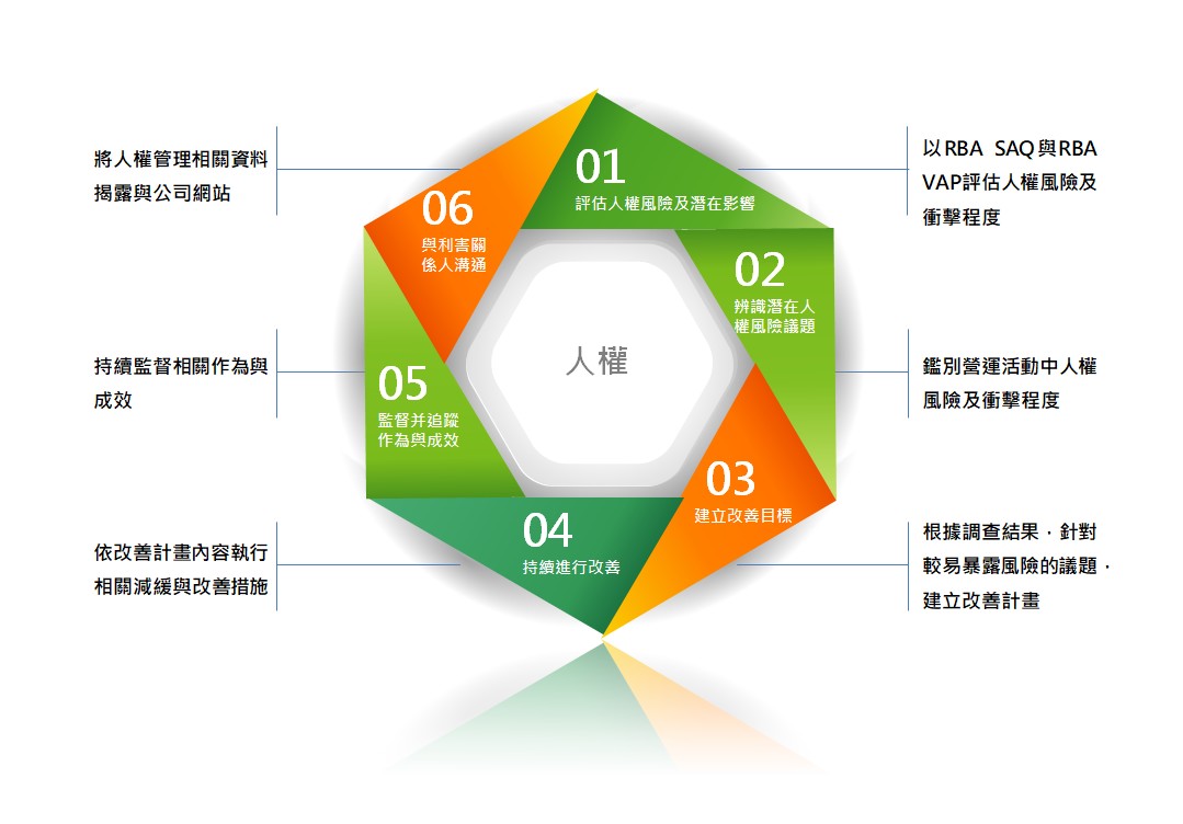 時時關注人權