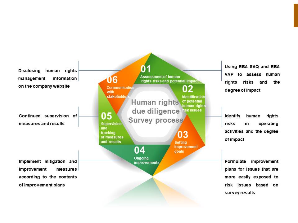 Always Pay Attention to Human Rights