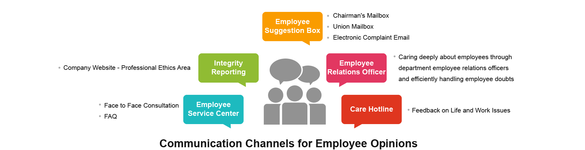 Provide multiple communication channels